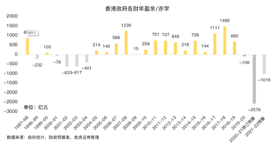 老虎證券：提高印花稅稅率，對(duì)港股潛在影響有多大？
