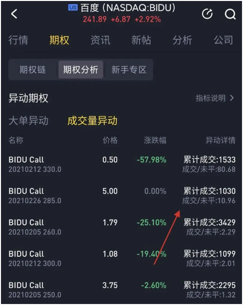 老虎證券期權(quán)分析再添新功能——期權(quán)異動幫你第一時間捕捉投資機會