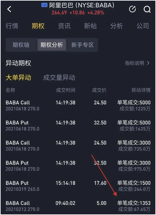 老虎證券期權(quán)分析再添新功能——期權(quán)異動幫你第一時間捕捉投資機會