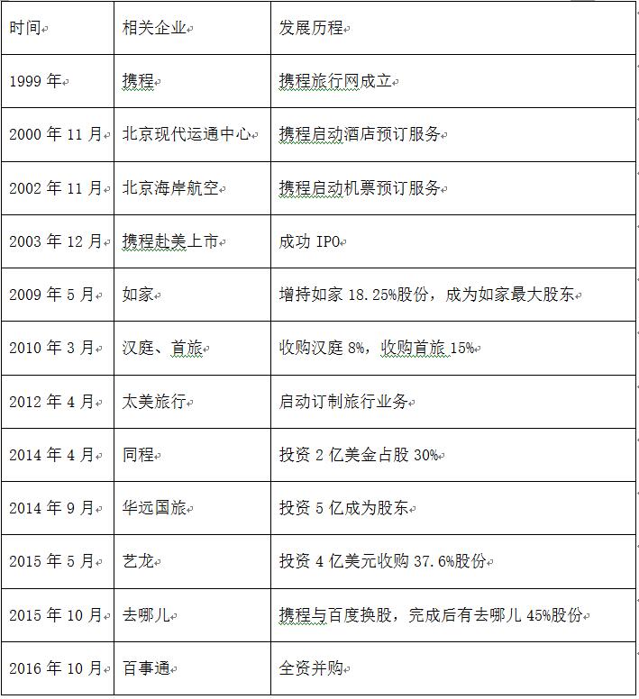老虎證券ESOP：股價(jià)疲軟，股權(quán)激勵(lì)被迫頻繁調(diào)整，二次上市能拯救攜程嗎？