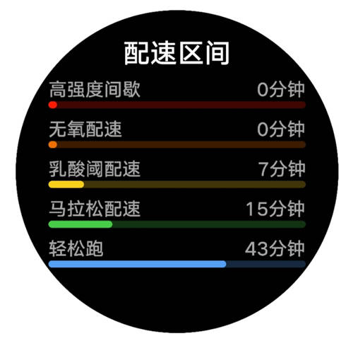 堅(jiān)持跑步卻沒(méi)有效果？戴上HUAWEI WATCH GT 2 Pro，助你輕松達(dá)標(biāo)