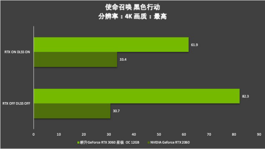 耕升芯寵入門必備，RTX 3060 正式解禁