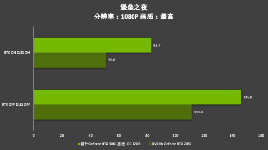 耕升芯寵入門必備，RTX 3060 正式解禁