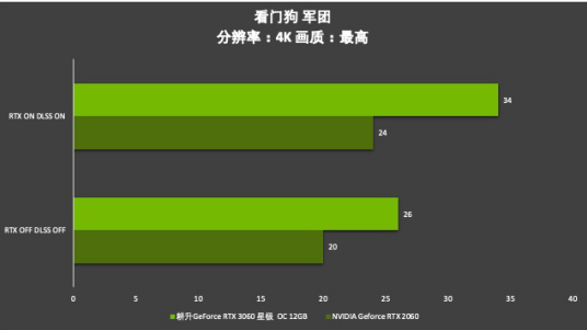 耕升芯寵入門必備，RTX 3060 正式解禁