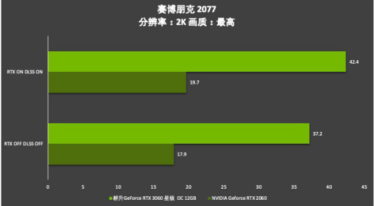 耕升芯寵入門必備，RTX 3060 正式解禁
