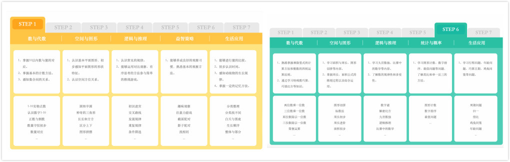 豌豆思維和火花思維，哪家比較好?