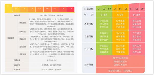豌豆思維和火花思維，哪家比較好?