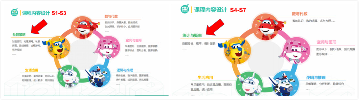豌豆思維和火花思維，哪家比較好?