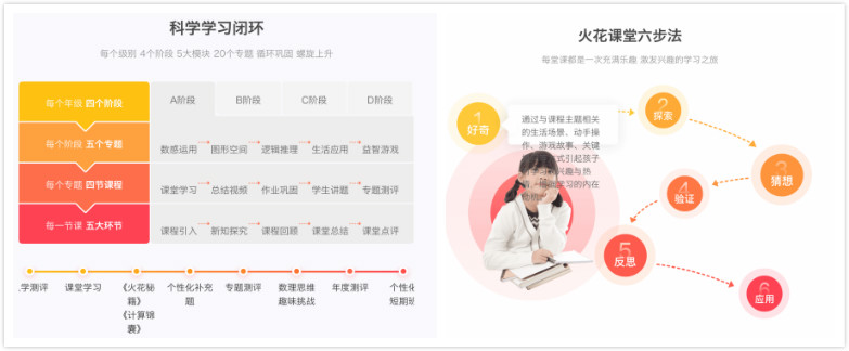 豌豆思維和火花思維，哪家比較好?