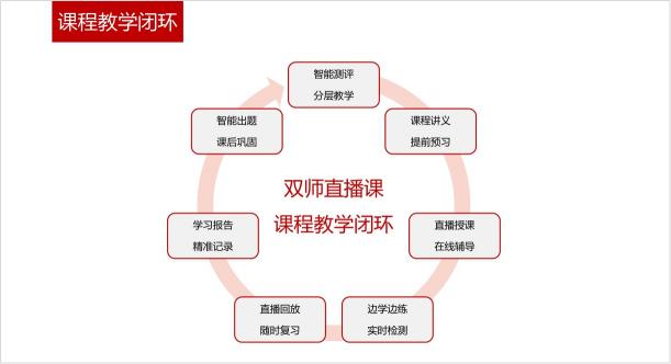 開學啦，讀書郎2021春季班助力孩子迎戰(zhàn)新學期