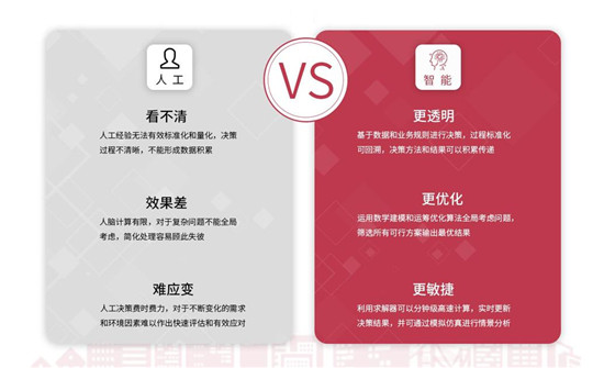 Gartner2021科技趨勢(shì)：開啟智能決策的春天？