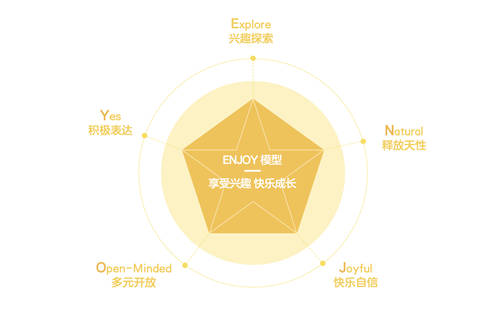 贏在未來競爭力，瓜瓜龍啟蒙推ENJOY啟蒙理念全力突圍興趣啟蒙