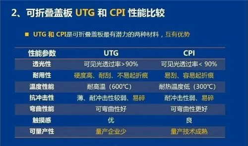 折疊屏選購指南：不止看形態(tài)，屏幕材質(zhì)、體驗(yàn)也是關(guān)鍵！