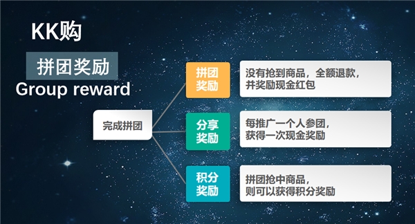 KK購方光芳：消費(fèi)引領(lǐng)“體驗(yàn)經(jīng)濟(jì)”，娛樂電商已成風(fēng)向標(biāo)