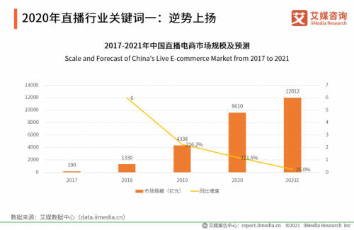 帶貨娛樂兩相宜，相芯科技為虛擬主播打造全面技術(shù)支持