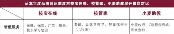 校寶在線、校管家、小麥助教三大教育SaaS平臺評測：誰的產品最有競爭力？