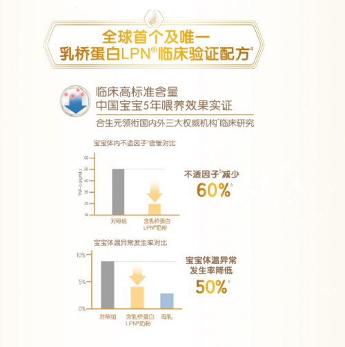 深剖乳橋蛋白奶粉，get寶寶成長(zhǎng)通關(guān)秘鑰！