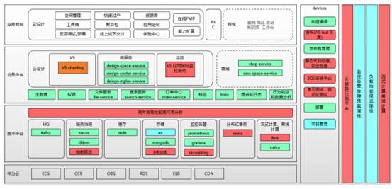 致遠互聯(lián)低代碼平臺：云端定制、隨需搭建、高效開發(fā)