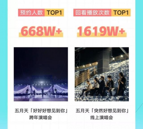 QQ音樂多元互動live打動年輕的心跳，打造追星潮流新體驗(yàn)