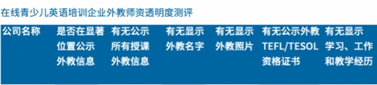 在線少兒英語師資透明度測評，阿卡索優(yōu)質外教團隊獲認可