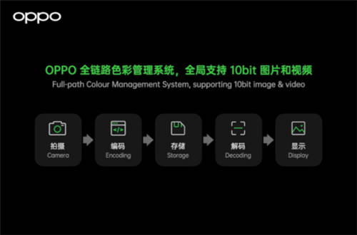 10億色雙主攝！OPPO Find X3系列堪稱“色彩大師”