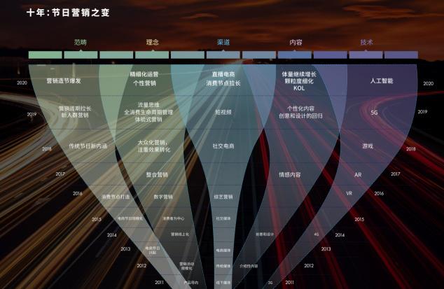 互動即內(nèi)容，看“美圖配方”霸屏社交圈背后給品牌營銷的啟示