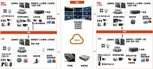 西人馬成為聯(lián)通物聯(lián)網(wǎng)公司智慧農(nóng)業(yè)、智慧城市和數(shù)據(jù)采集創(chuàng)新業(yè)務(wù)合作伙伴
