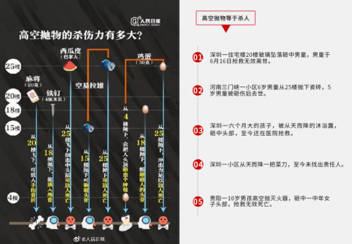 重磅｜小視科技高空拋物智能監(jiān)測解決方案正式發(fā)布！