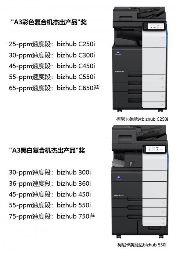柯尼卡美能達(dá)一舉斬獲Keypoint Intelligence BLI十三項大獎