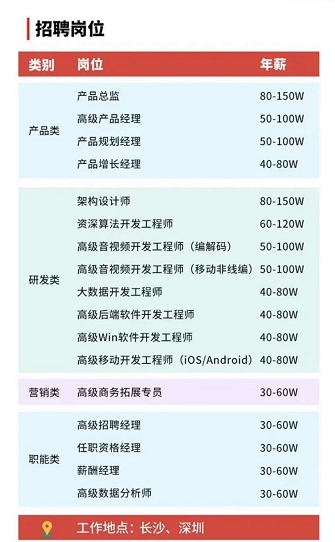 拿深圳同等高薪、到長沙工作生活，你愿意嗎?