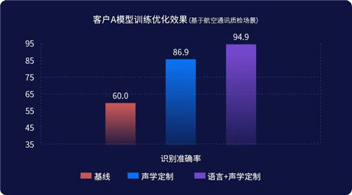 思必馳DUI標注訓(xùn)練一體化平臺，讓服務(wù)賦能走向能力賦能