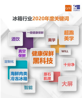 開(kāi)年就漲32%！Leader冰箱踏準(zhǔn)行業(yè)趨勢(shì)，獲年輕人好評(píng)