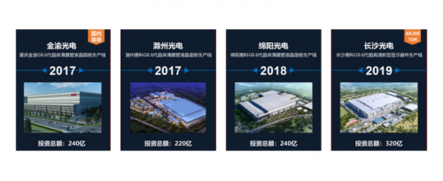 DIC直擊：惠科將參展DIC 2021，老牌顯示巨頭從高端到尖端的成功路