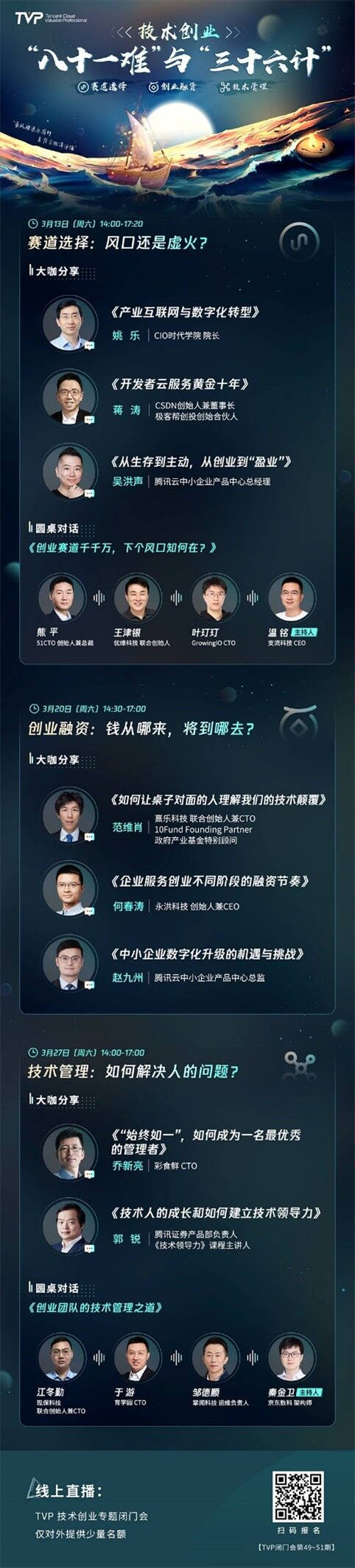 技術(shù)創(chuàng)業(yè)九死一生，如何破解“八十一難”？