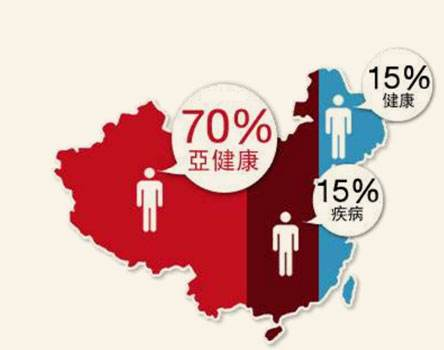 亞健康成社會大患，自然陽光助力民眾走出健康危機