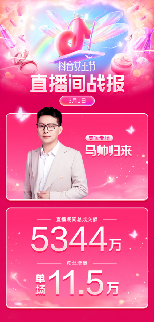 GMV突破136億，抖音女王節(jié)圓滿收官