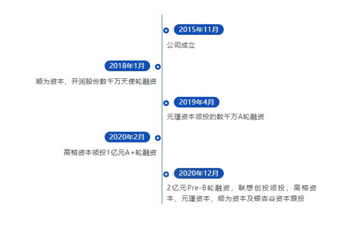 凌迪科技/Style3D完成2億元Pre-B輪融資，持續(xù)領(lǐng)跑服裝3D數(shù)字化賽道