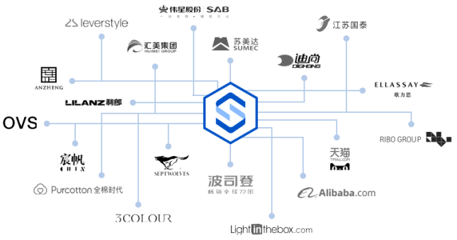 凌迪科技/Style3D完成2億元Pre-B輪融資，持續(xù)領(lǐng)跑服裝3D數(shù)字化賽道