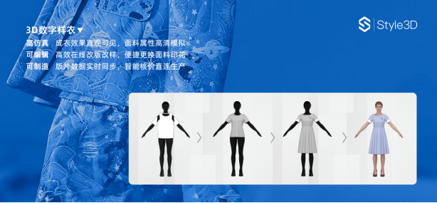 凌迪科技/Style3D完成2億元Pre-B輪融資，持續(xù)領(lǐng)跑服裝3D數(shù)字化賽道