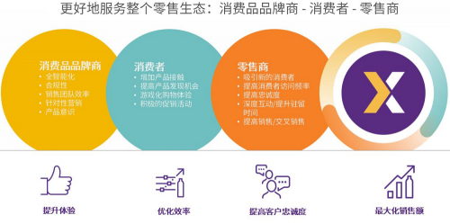 SuperGLUE見證人工智能超越人類表現(xiàn)，那么零售AI還會遠(yuǎn)嗎？