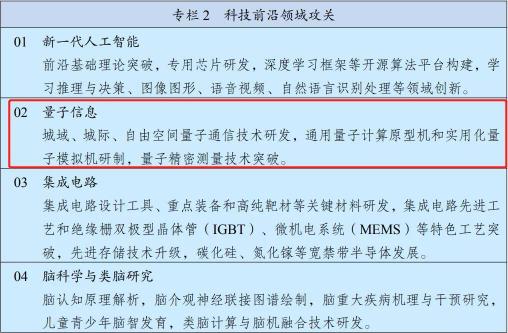 國(guó)儀量子：為國(guó)造儀，為全人類(lèi)建設(shè)美好家園