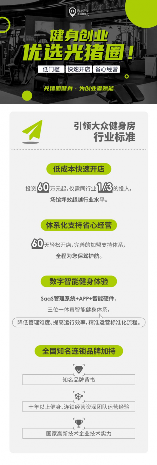 健身房加盟，低門檻，快速開店，光豬圈面向全國開展加盟合作