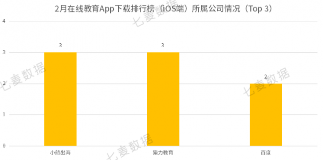 教育App成親子教育重要工具，學(xué)前教育依舊保持吸金勢(shì)頭 