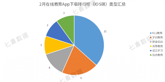 教育App成親子教育重要工具，學(xué)前教育依舊保持吸金勢(shì)頭 
