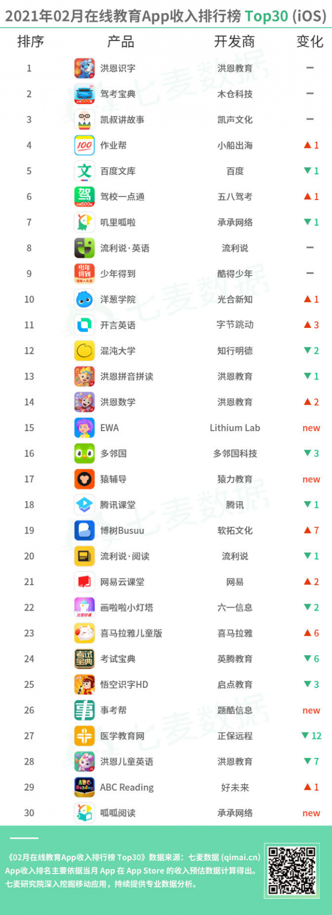 教育App成親子教育重要工具，學(xué)前教育依舊保持吸金勢(shì)頭 