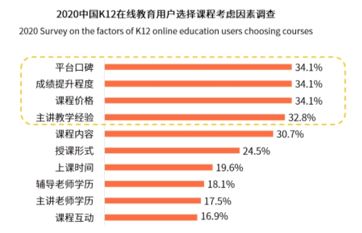 “口碑為王”的時代，阿卡索憑借優(yōu)質(zhì)外教師資贏得用戶肯定