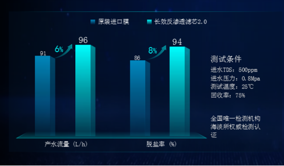 安吉爾高端銷(xiāo)量稱(chēng)王，強(qiáng)勢(shì)引爆科技圈