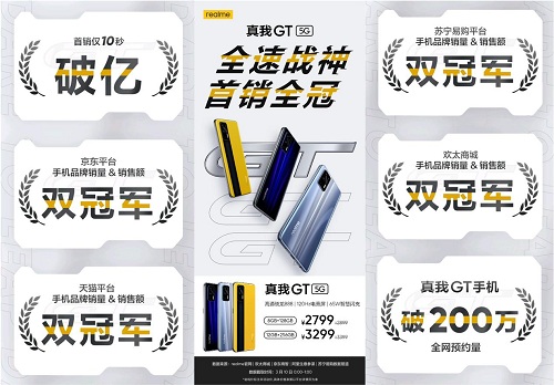 realme 真我GT首銷大秀“戰(zhàn)神速度” 10秒破億真旗艦！