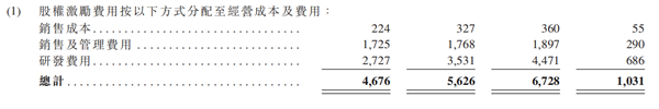 老虎證券ESOP：二十年三次股權(quán)激勵(lì)，百度李彥宏能賺多少美金？