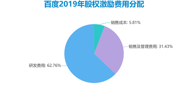 老虎證券ESOP：二十年三次股權(quán)激勵(lì)，百度李彥宏能賺多少美金？